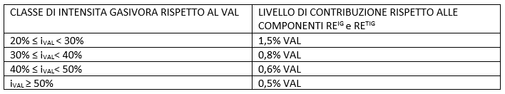 tabella 2