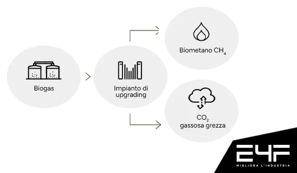 che cos e biometano