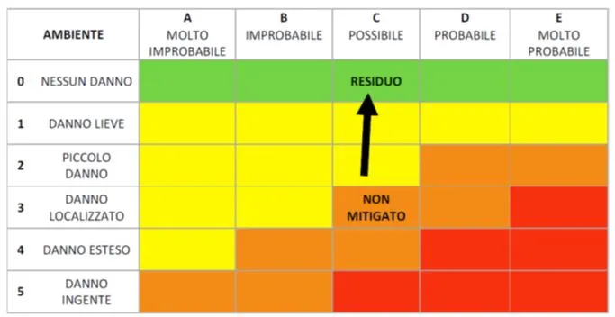 matrice rischio incendio per ambiente matrice rischio incendio per ambiente