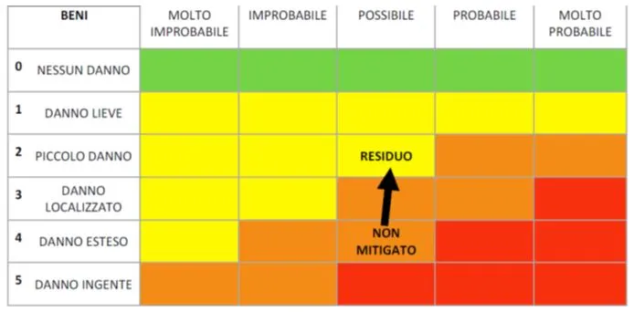 matrice rischio incendio per beni matrice rischio incendio per beni