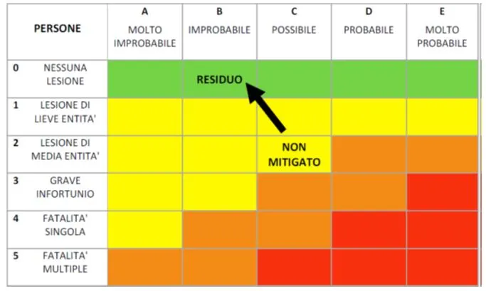 matrice rischio incendio per persone matrice rischio incendio per persone