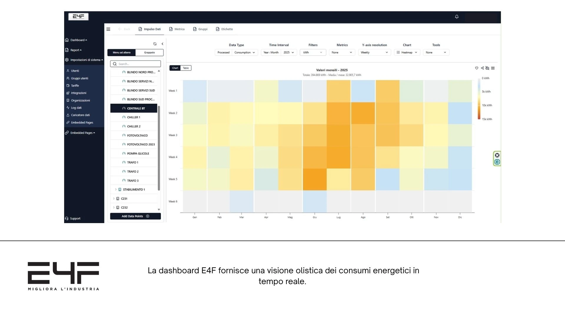 intelligenza artificiale e4f consumi energia