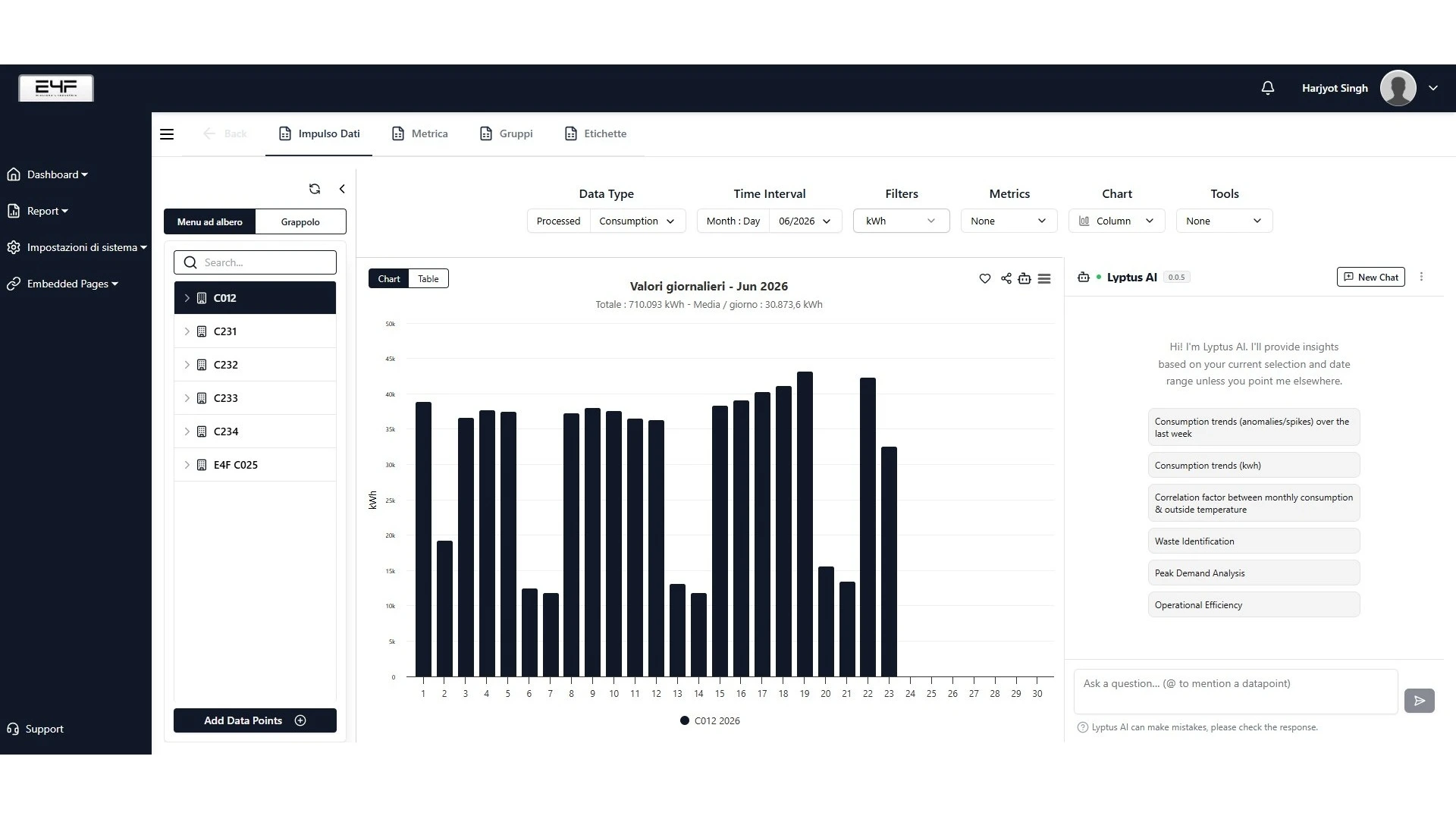 intelligenza artificiale e4f dashboard