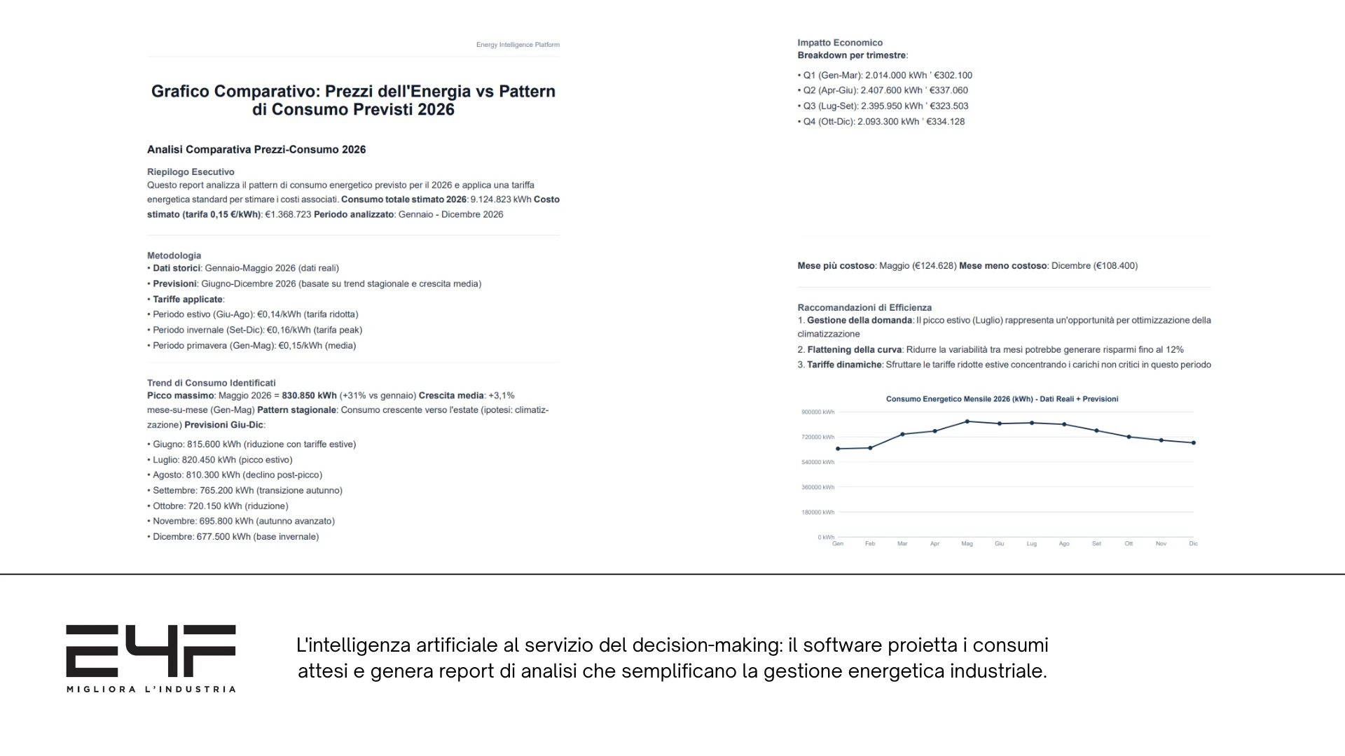 intelligenza artificiale e4f decision maker